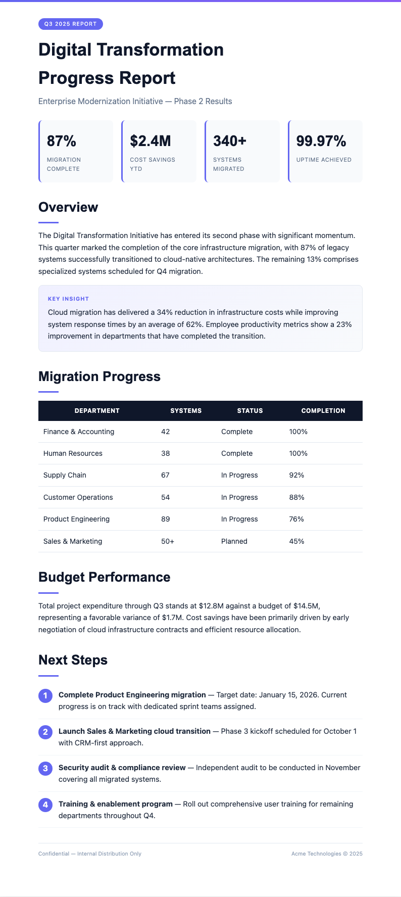 Bold contemporary business report